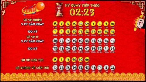 Khám Phá Thế Giới Xổ Số Với 88win